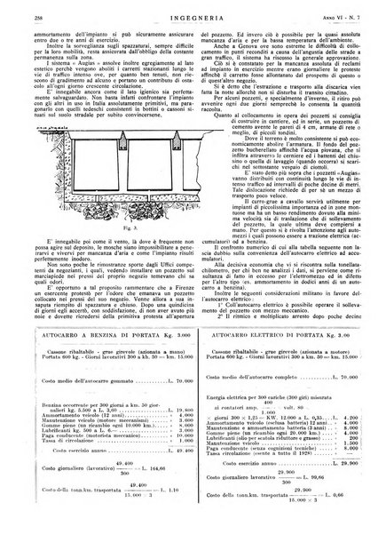 Ingegneria rivista tecnica mensile