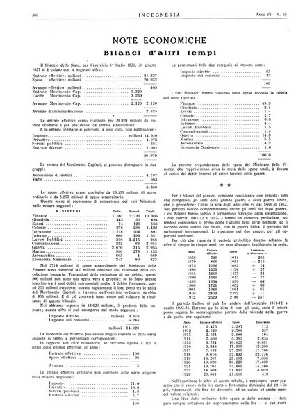 Ingegneria rivista tecnica mensile