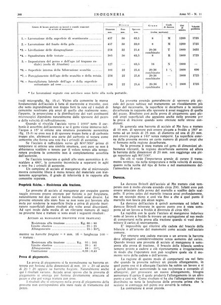 Ingegneria rivista tecnica mensile