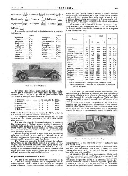 Ingegneria rivista tecnica mensile