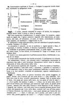 giornale/TO00186482/1882/unico/00000047