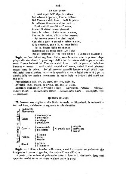 L'istitutore giornale della societa d'istruzione e di educazione dedicato ai maestri, alle maestre, ai padri di famiglia ed ai comuni