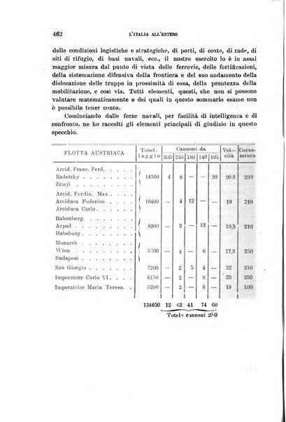 L'Italia all'estero rivista di politica estera e coloniale