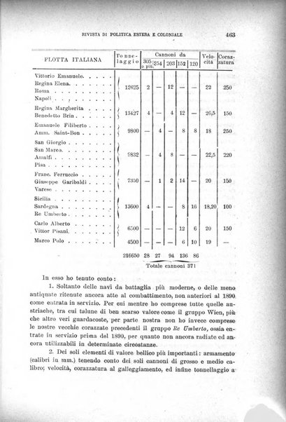 L'Italia all'estero rivista di politica estera e coloniale