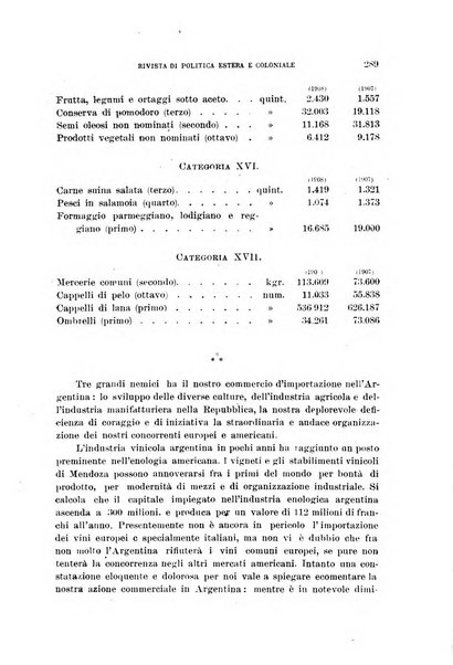 L'Italia all'estero rivista di politica estera e coloniale