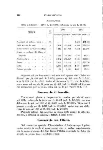 L'Italia all'estero rivista di politica estera e coloniale