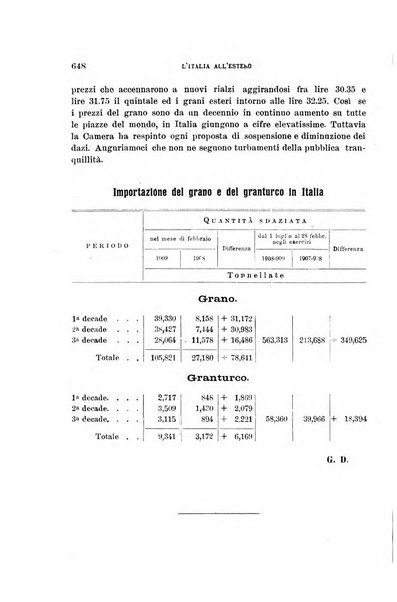 L'Italia all'estero rivista di politica estera e coloniale