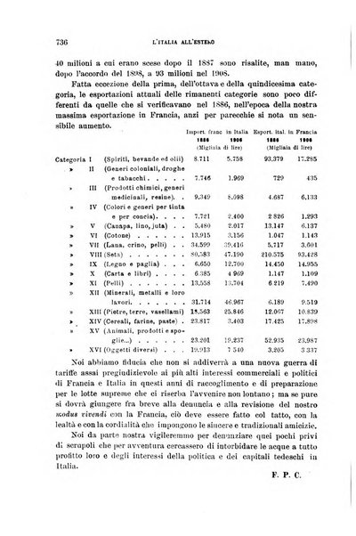 L'Italia all'estero rivista di politica estera e coloniale