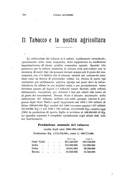 L'Italia all'estero rivista di politica estera e coloniale