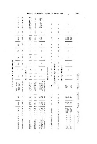 L'Italia all'estero rivista di politica estera e coloniale