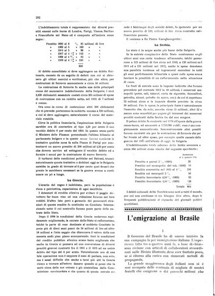 L'Italia all'estero rivista di politica estera e coloniale