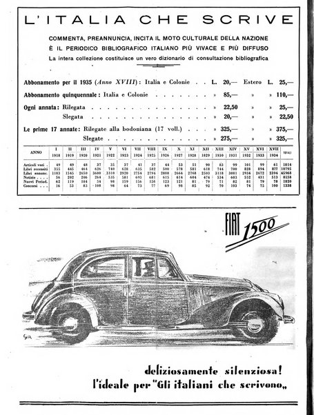 L'Italia che scrive rassegna per coloro che leggono