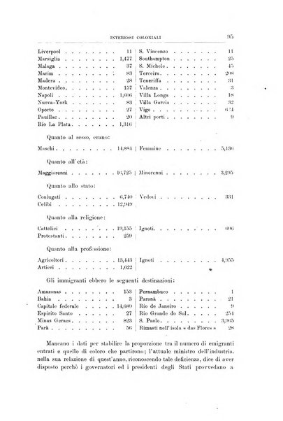 L'Italia coloniale rivista mensile