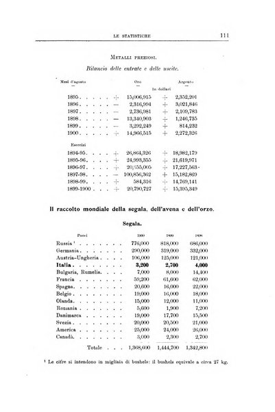 L'Italia coloniale rivista mensile