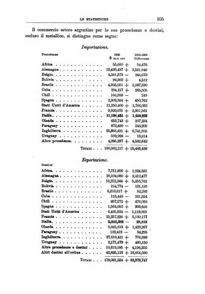 L'Italia coloniale rivista mensile