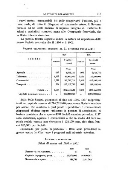 L'Italia coloniale rivista mensile