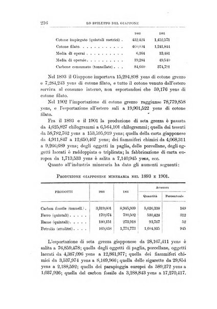 L'Italia coloniale rivista mensile