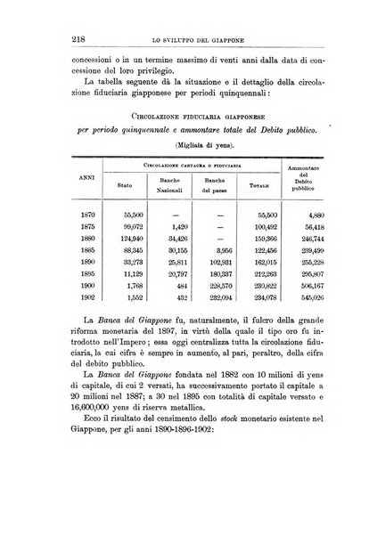 L'Italia coloniale rivista mensile