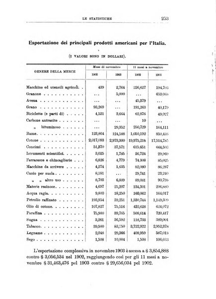 L'Italia coloniale rivista mensile