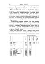 giornale/TO00186530/1904/v.1/00000284