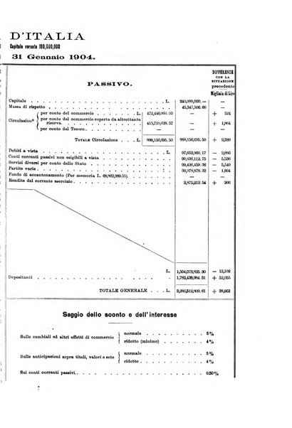 L'Italia coloniale rivista mensile