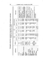 giornale/TO00186530/1904/v.2/00000036