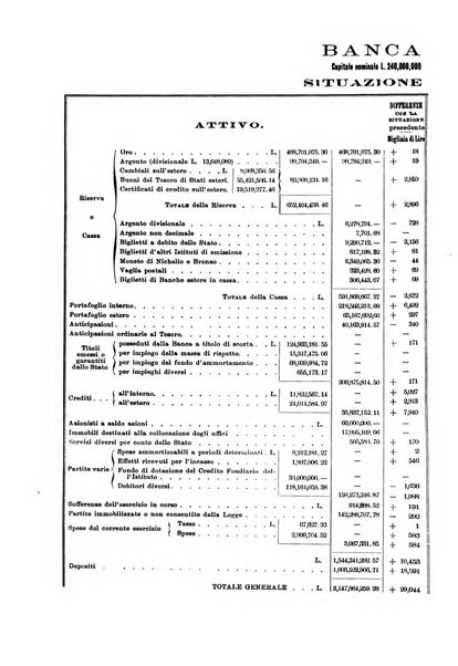 L'Italia coloniale rivista mensile