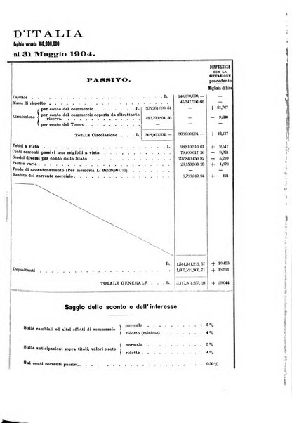 L'Italia coloniale rivista mensile