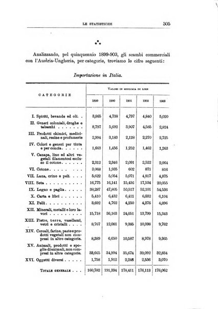 L'Italia coloniale rivista mensile