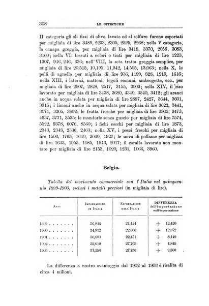 L'Italia coloniale rivista mensile