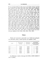 giornale/TO00186530/1904/v.2/00000318