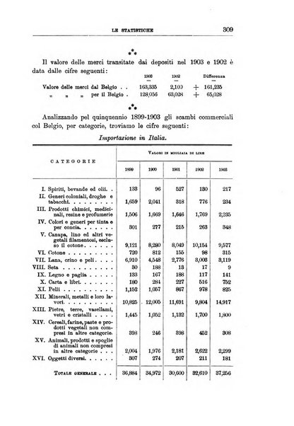 L'Italia coloniale rivista mensile