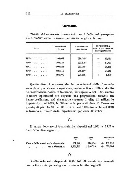 L'Italia coloniale rivista mensile