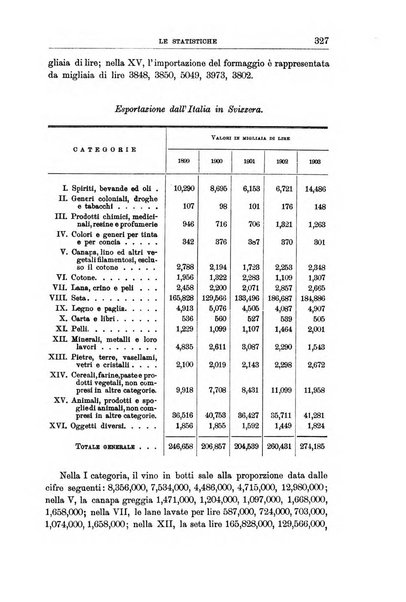 L'Italia coloniale rivista mensile