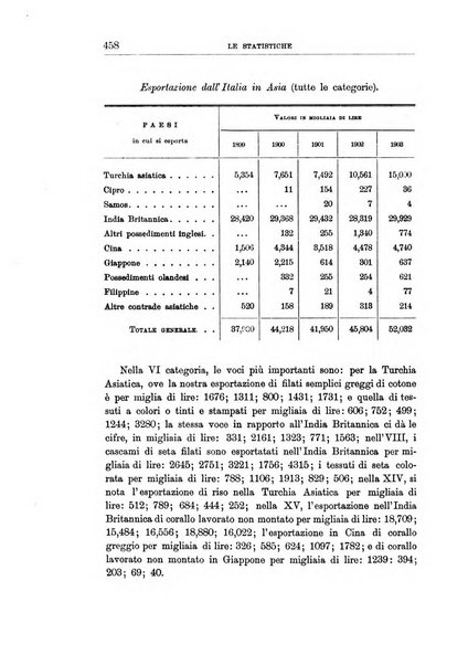 L'Italia coloniale rivista mensile