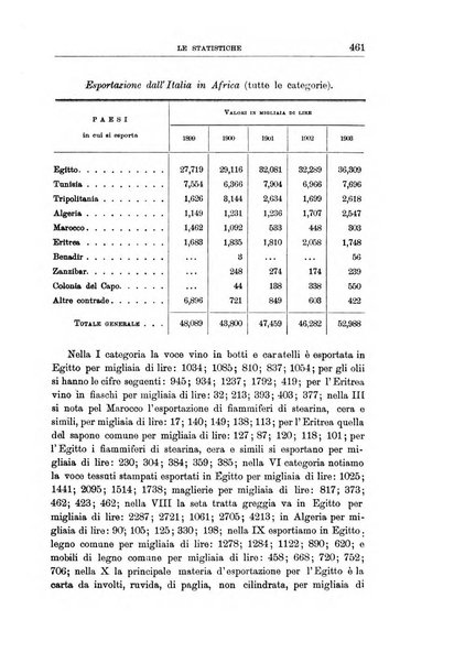 L'Italia coloniale rivista mensile