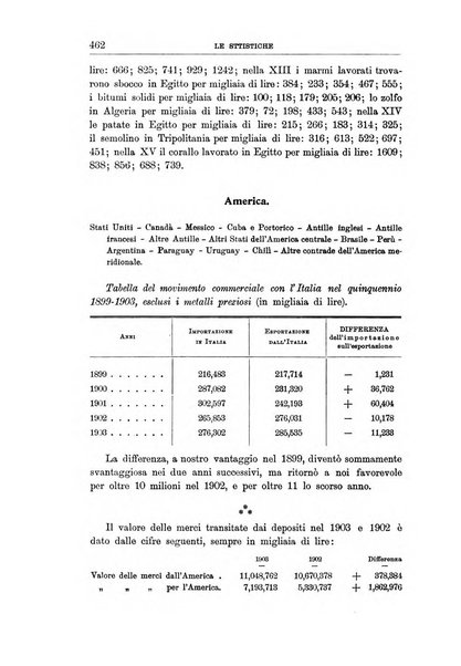 L'Italia coloniale rivista mensile