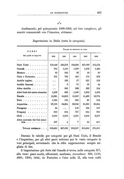 L'Italia coloniale rivista mensile