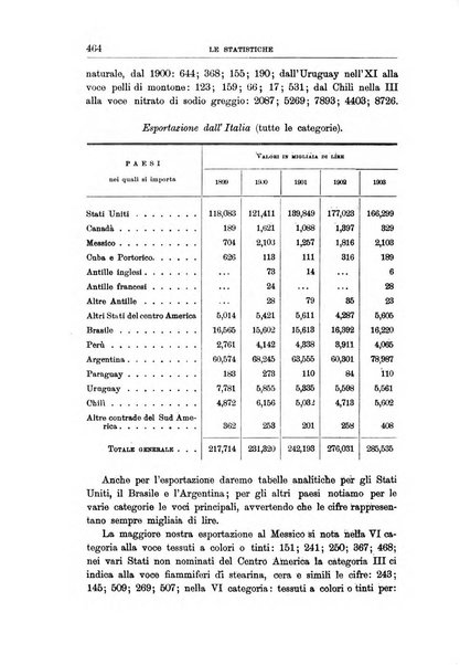 L'Italia coloniale rivista mensile