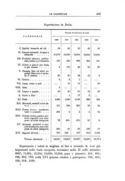 L'Italia coloniale rivista mensile