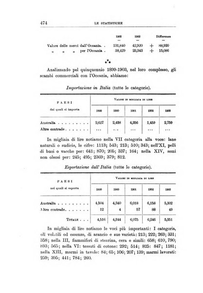 L'Italia coloniale rivista mensile