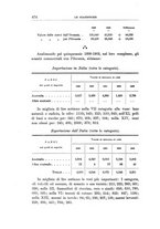 giornale/TO00186530/1904/v.2/00000486