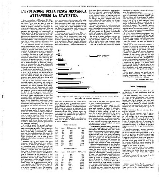 L'Italia marinara giornale della Lega navale italiana