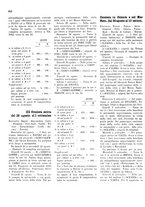 giornale/TO00186578/1934/unico/00000290