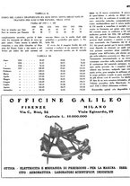 giornale/TO00186578/1937/unico/00000423