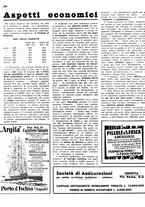giornale/TO00186578/1938/unico/00000214