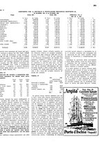 giornale/TO00186578/1938/unico/00000323