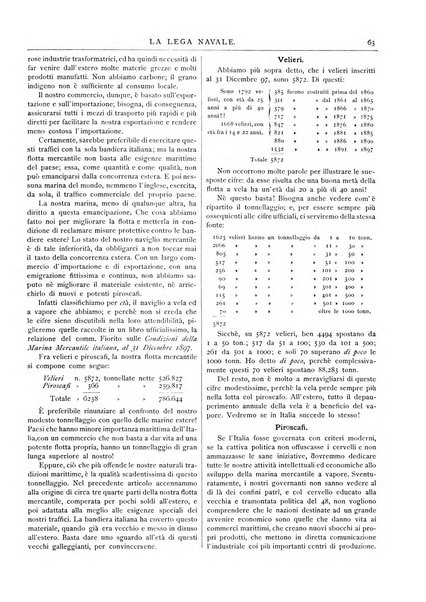 La lega navale rivista quindicinale illustrata