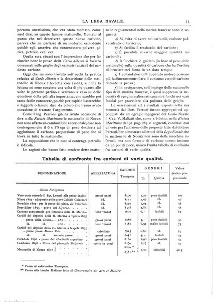 La lega navale rivista quindicinale illustrata