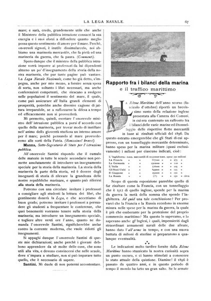 La lega navale rivista quindicinale illustrata